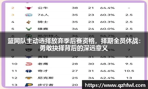 篮网队主动选择放弃季后赛资格，择期全员休战：勇敢抉择背后的深远意义